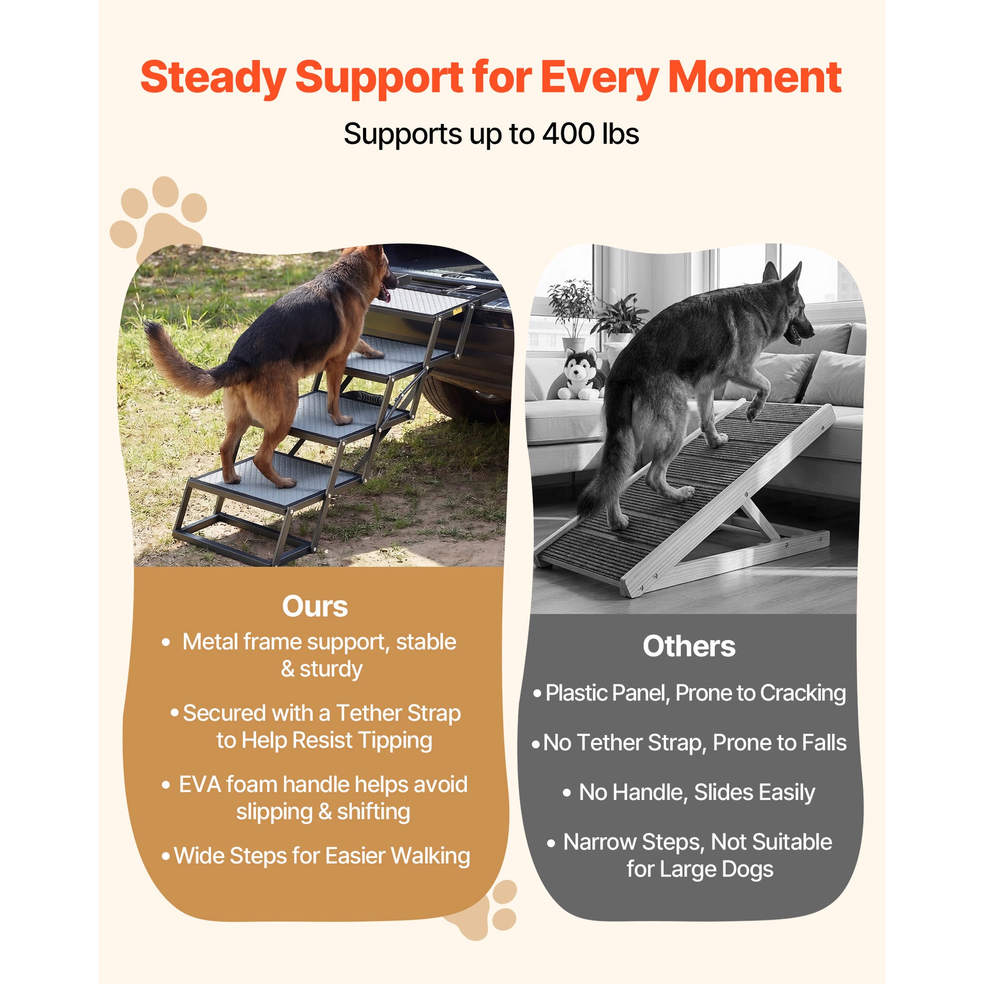 Dog Stairs for Large & Senior Dogs – Bed, Sofa & Car with sturdy support for pets weighing up to 400 lbs.
