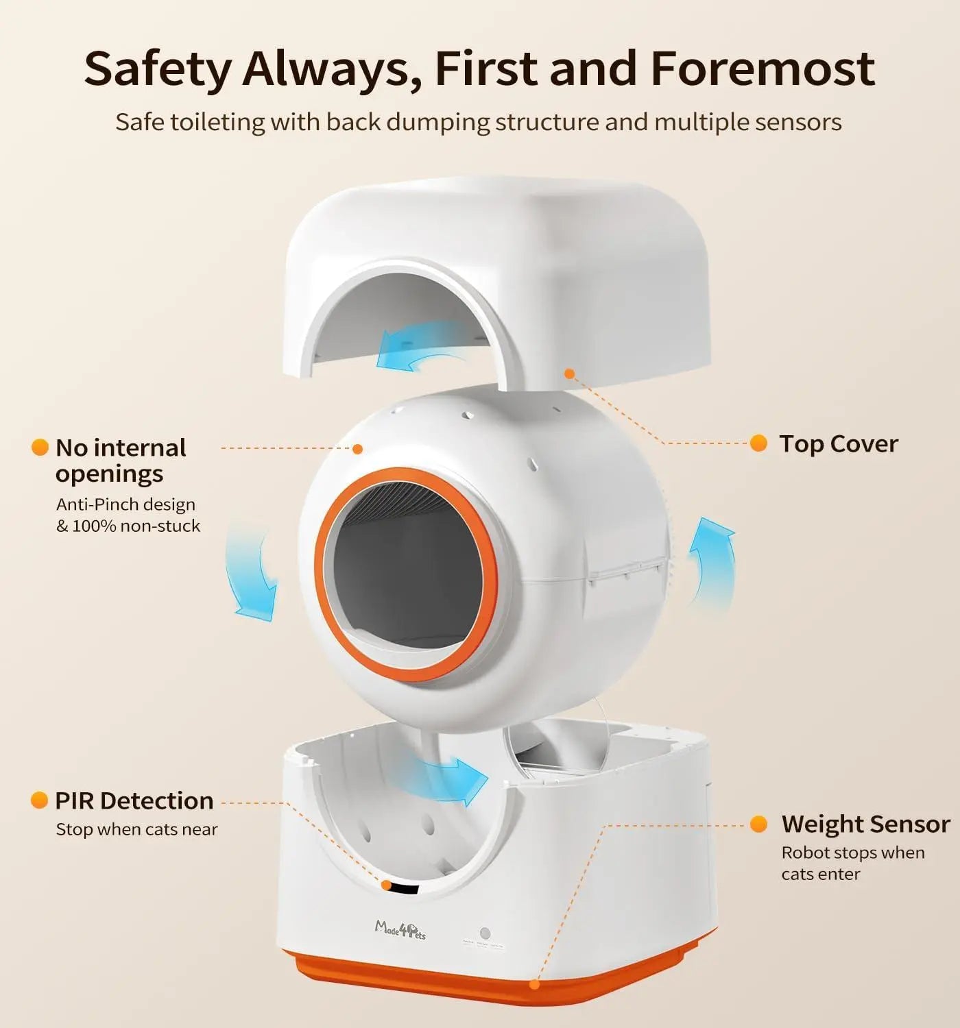 Diagram highlighting the anti-pinch weight and motion sensors for pet safety.