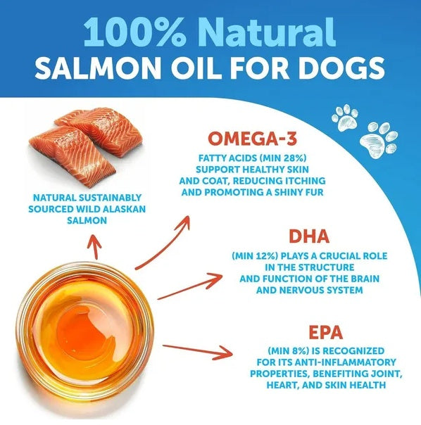 100% natural salmon oil for dogs — wild-caught Alaskan source, omega-3 fatty acids, no additives