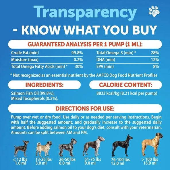 Salmon oil for senior dogs supplement facts — EPA, DHA and omega-3 guaranteed analysis per pump