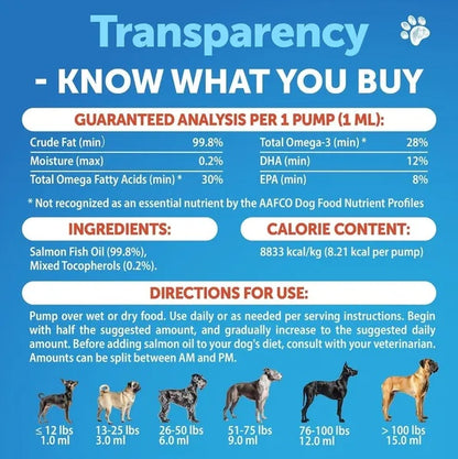 Salmon oil for senior dogs supplement facts — EPA, DHA and omega-3 guaranteed analysis per pump