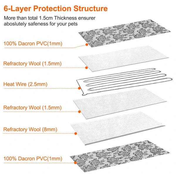 Folded view of the portable warming pet pad showing compact storage and size.