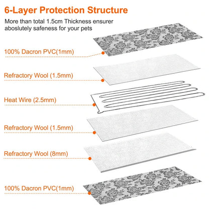 Folded view of the portable warming pet pad showing compact storage and size.